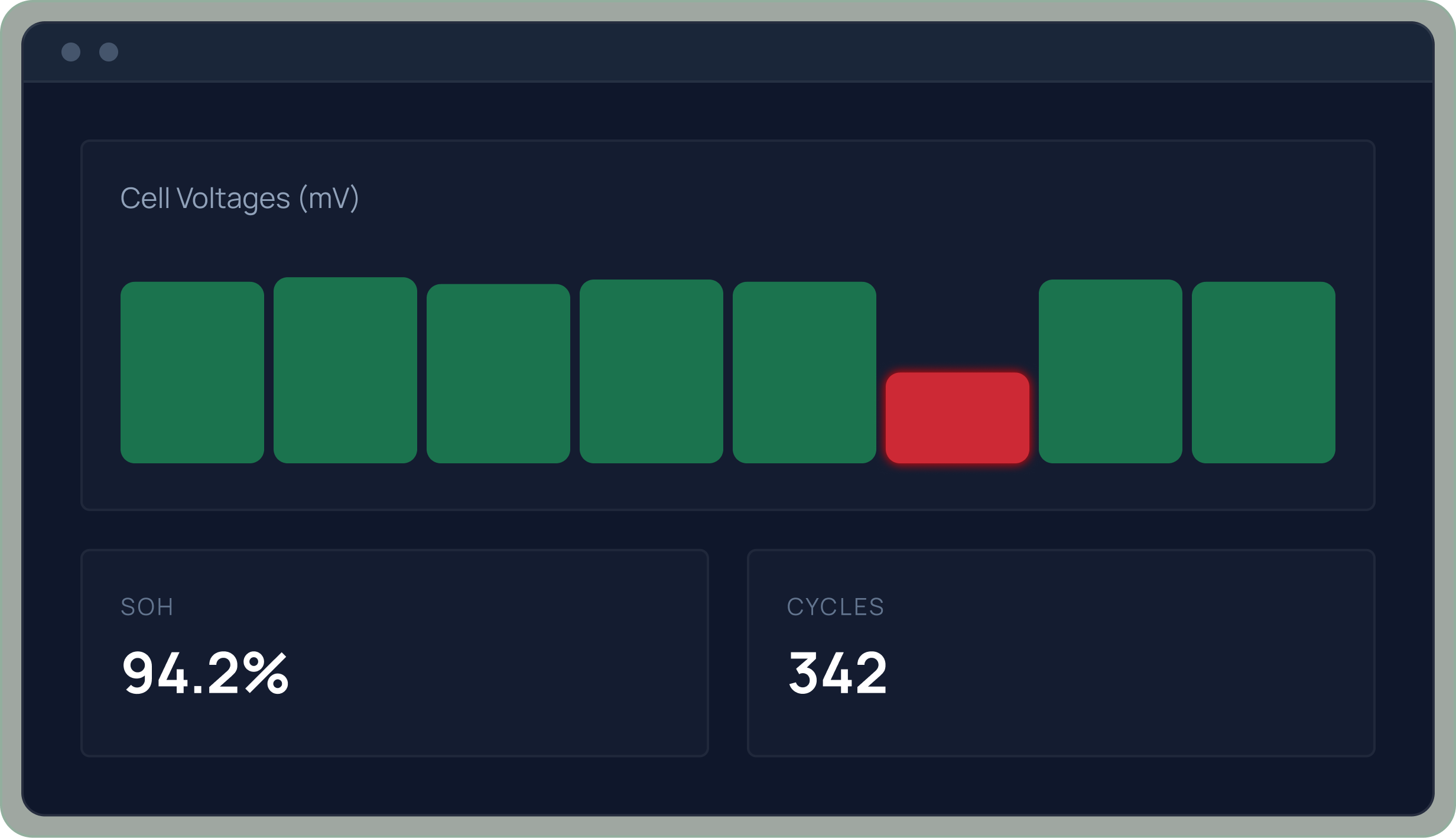 Battery Management System